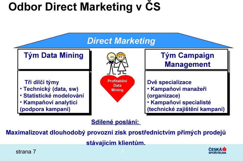 Dvě specializace Kampaňoví manažeři (organizace) Kampaňoví specialisté (technické zajištění kampaní)