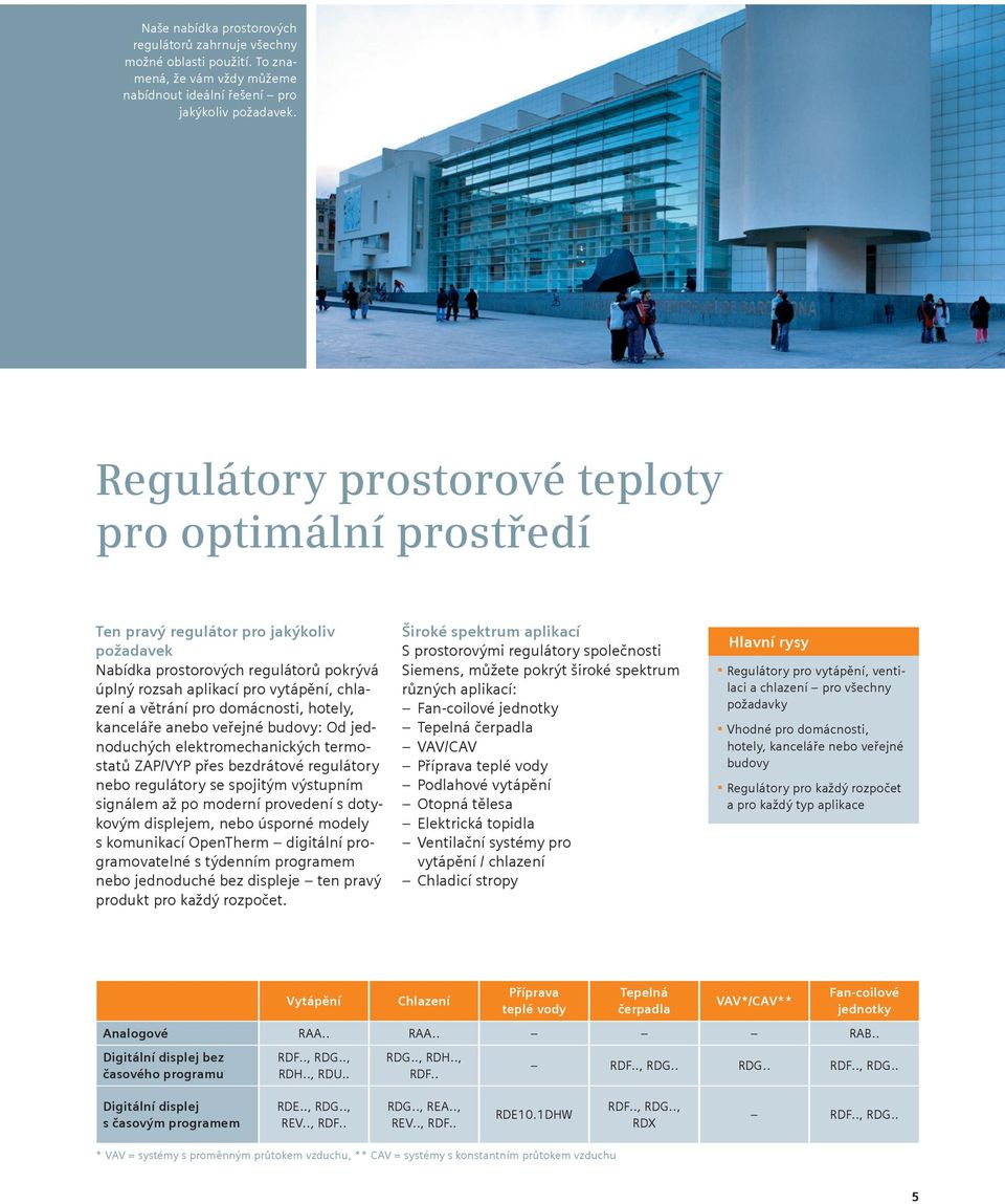 domácnosti, hotely, kanceláře anebo veřejné budovy: Od jednoduchých elektromechanických termostatů ZAP/VYP přes bezdrátové regulátory nebo regulátory se spojitým výstupním signálem až po moderní
