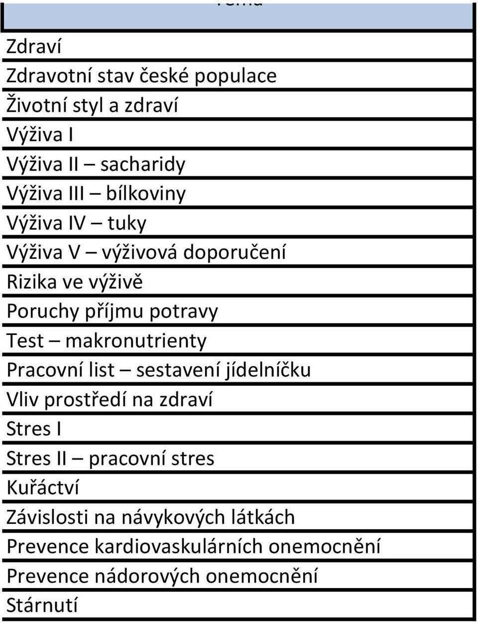 makronutrienty Pracovní list sestavení jídelníčku Vliv prostředí na zdraví Stres I Stres II pracovní stres