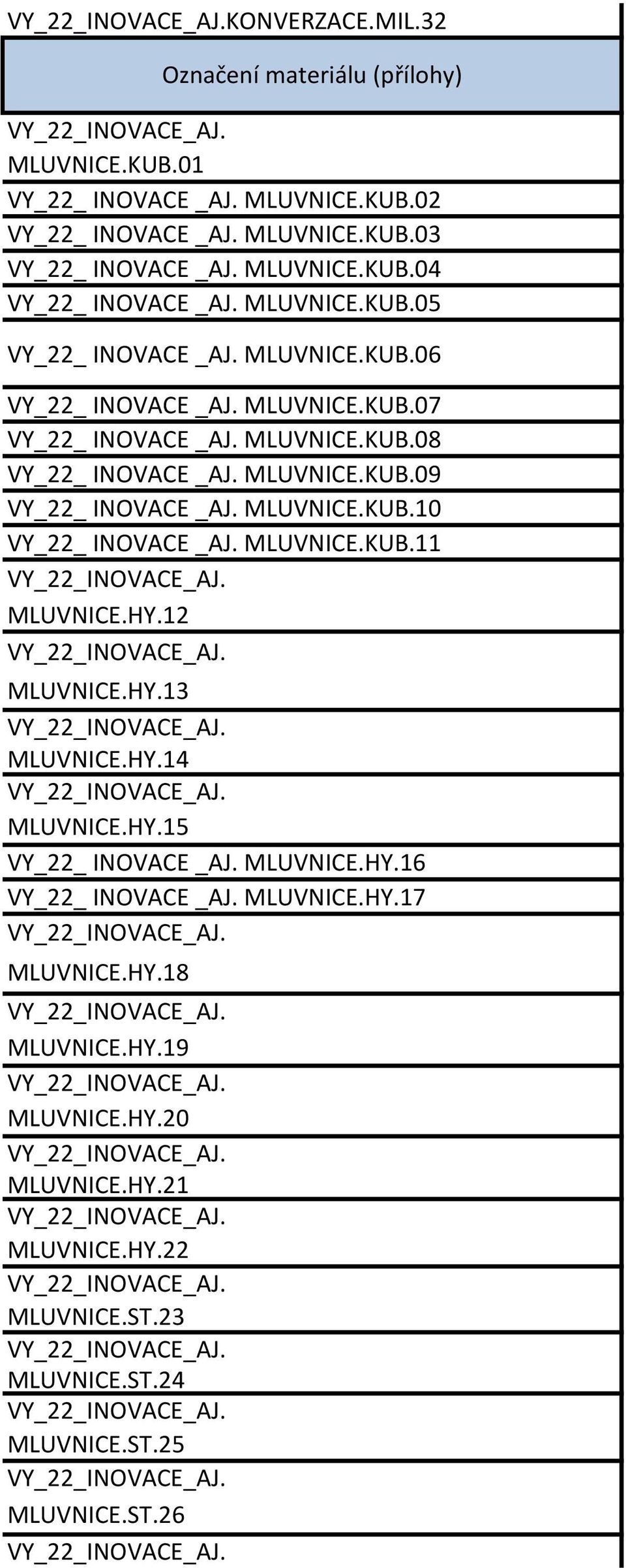 MLUVNICE.KUB.10 VY_22_ INOVACE _AJ. MLUVNICE.KUB.11 MLUVNICE.HY.12 MLUVNICE.HY.13 MLUVNICE.HY.14 MLUVNICE.HY.15 VY_22_ INOVACE _AJ. MLUVNICE.HY.16 VY_22_ INOVACE _AJ.