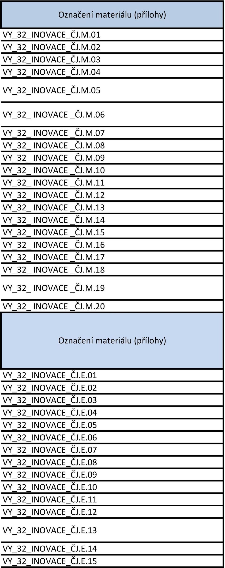 M.18 VY_32_ INOVACE _ČJ.M.19 VY_32_ INOVACE _ČJ.M.20 VY_32_INOVACE_ČJ.E.01 VY_32_INOVACE_ČJ.E.02 VY_32_INOVACE_ČJ.E.03 VY_32_INOVACE_ČJ.E.04 VY_32_INOVACE_ČJ.E.05 VY_32_INOVACE_ČJ.E.06 VY_32_INOVACE_ČJ.