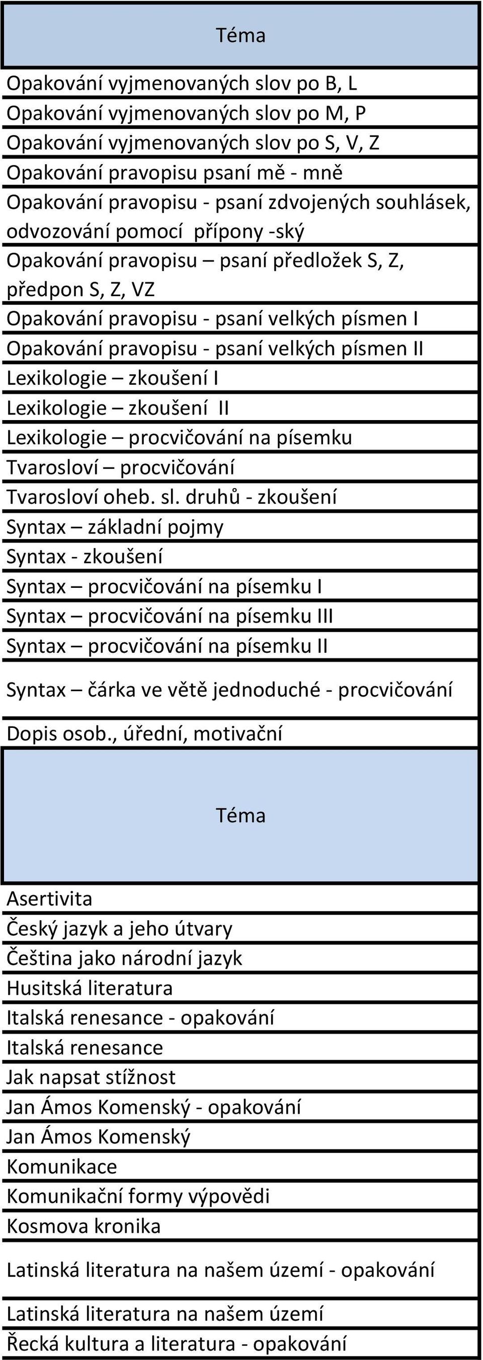 zkoušení I Lexikologie zkoušení II Lexikologie procvičování na písemku Tvarosloví procvičování Tvarosloví oheb. sl.