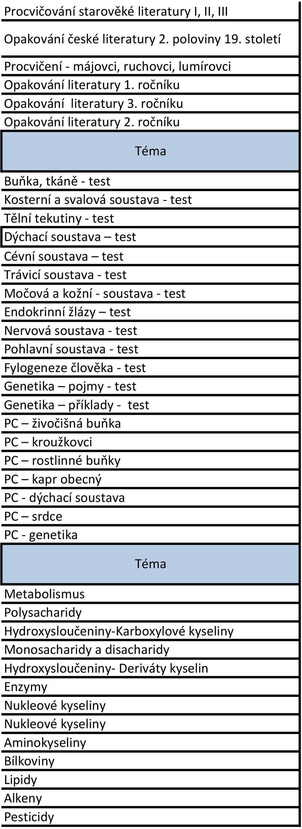 ročníku Buňka, tkáně - test Kosterní a svalová soustava - test Tělní tekutiny - test Dýchací soustava test Cévní soustava test Trávicí soustava - test Močová a kožní - soustava - test Endokrinní