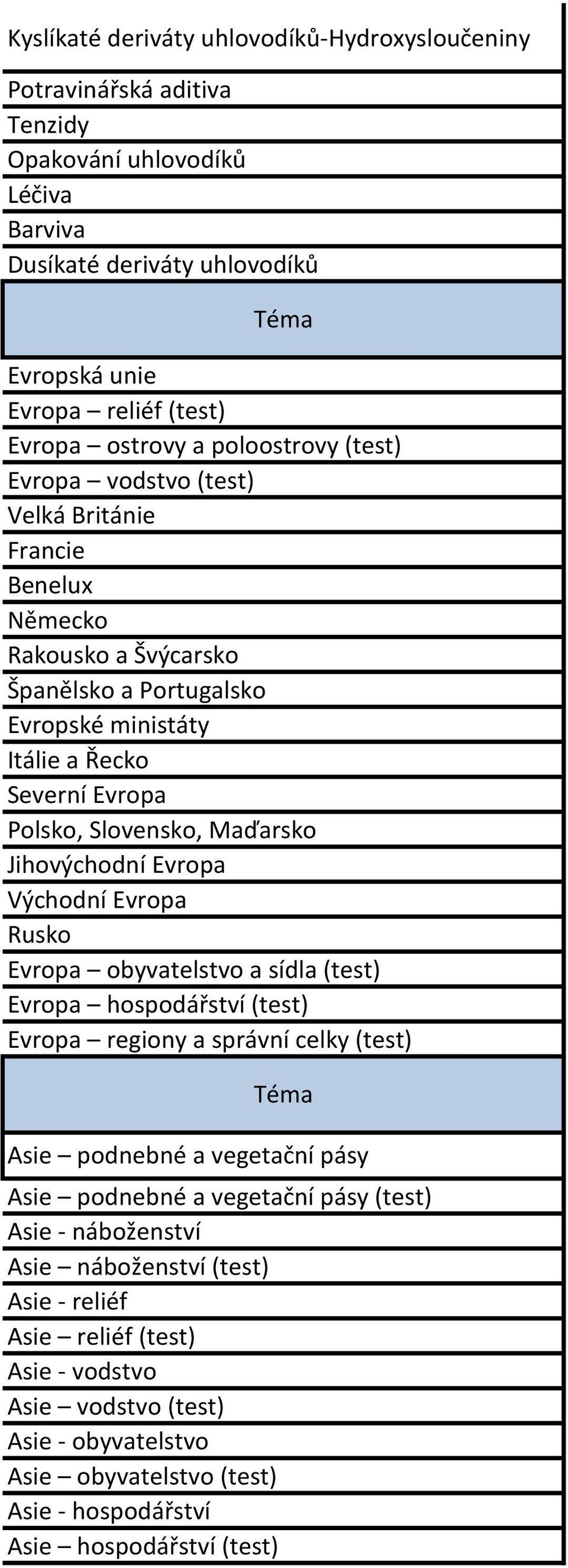 Maďarsko Jihovýchodní Evropa Východní Evropa Rusko Evropa obyvatelstvo a sídla (test) Evropa hospodářství (test) Evropa regiony a správní celky (test) Asie podnebné a vegetační pásy Asie podnebné a