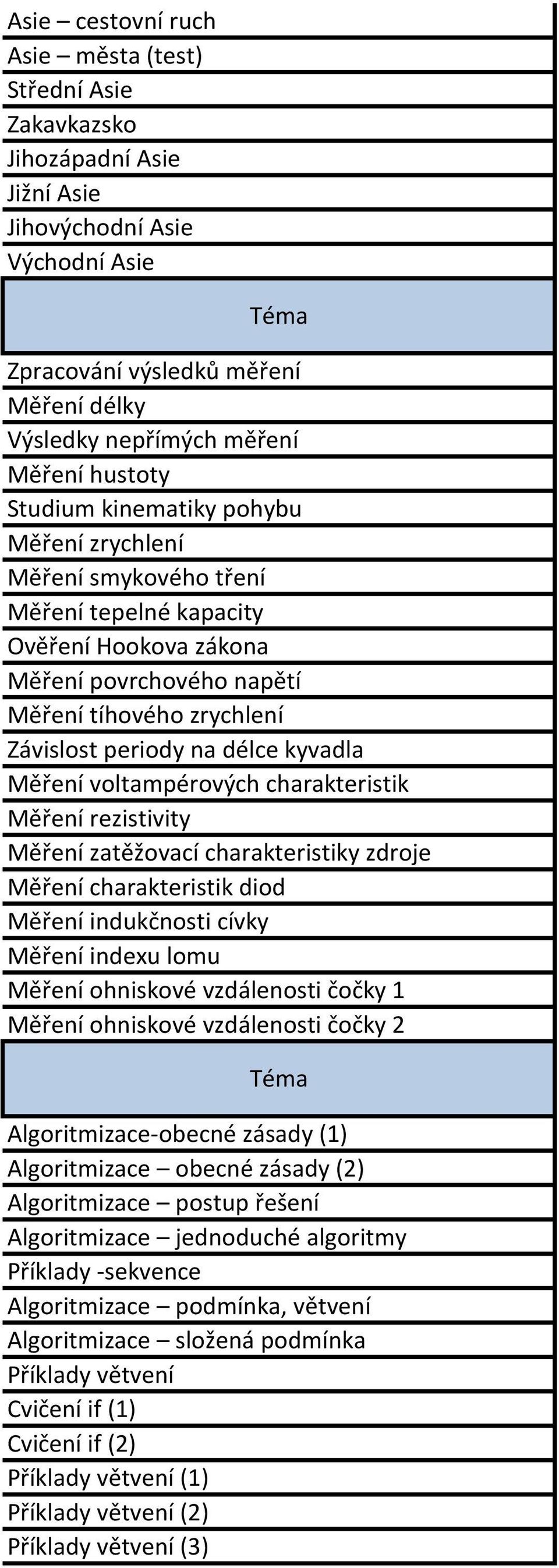 kyvadla Měření voltampérových charakteristik Měření rezistivity Měření zatěžovací charakteristiky zdroje Měření charakteristik diod Měření indukčnosti cívky Měření indexu lomu Měření ohniskové