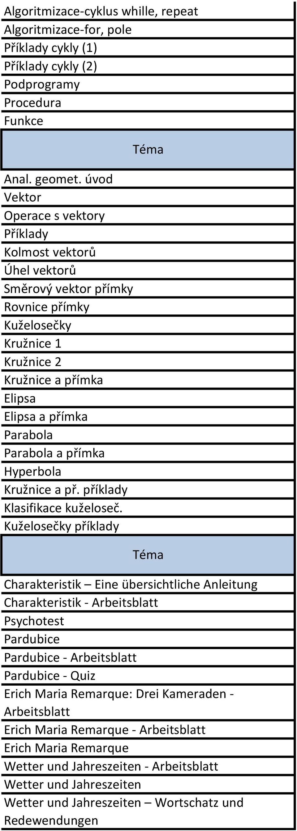 Parabola a přímka Hyperbola Kružnice a př. příklady Klasifikace kuželoseč.