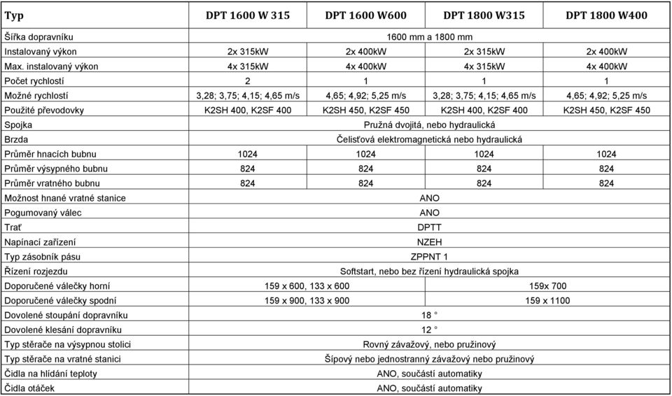 převodovky K2SH 400, K2SF 400 K2SH 450, K2SF 450 K2SH 400, K2SF 400 K2SH 450, K2SF 450 Spojka Pružná dvojitá, nebo hydraulická Brzda Čelisťová elektromagnetická nebo hydraulická Průměr hnacích bubnu