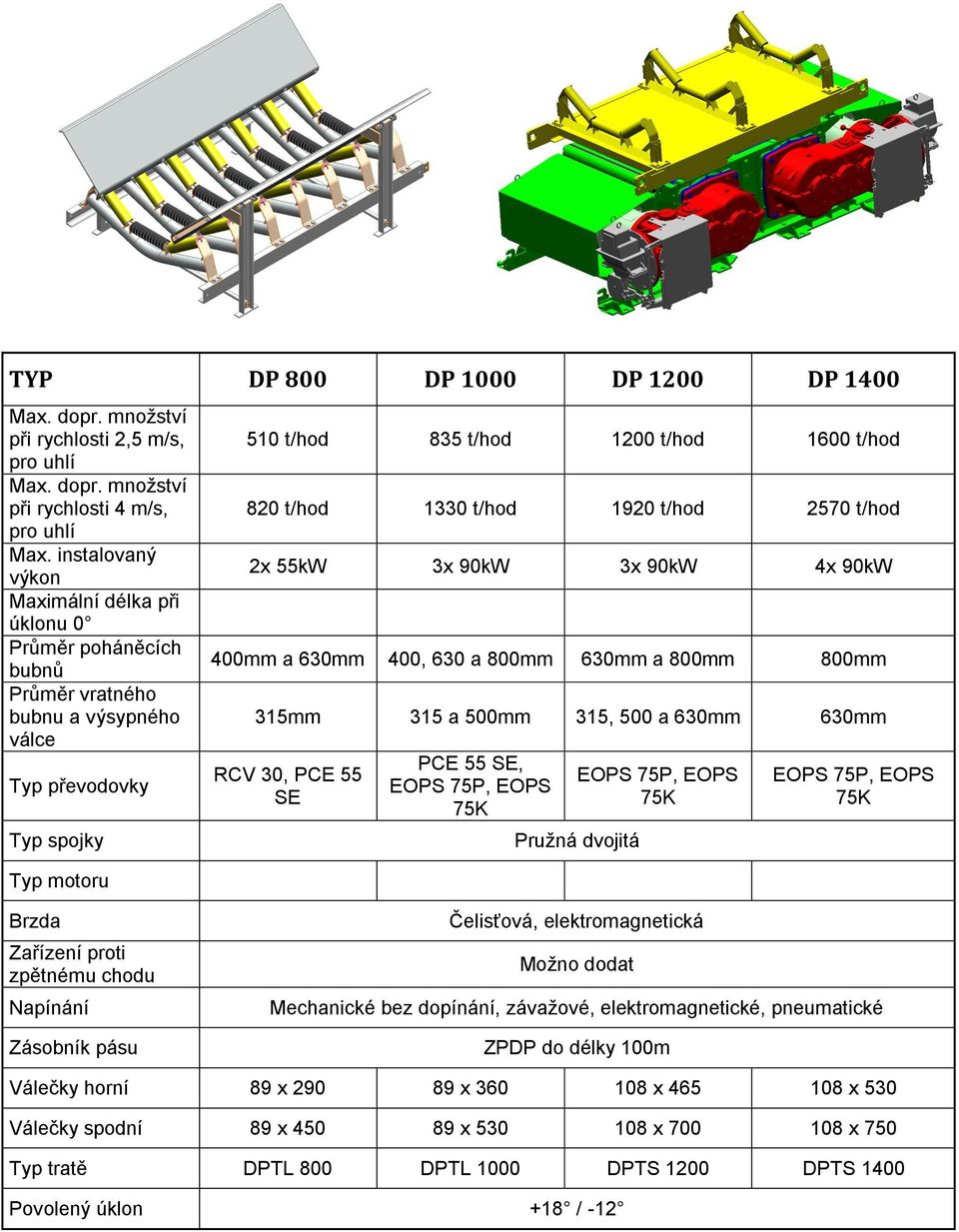 1330 t/hod 1920 t/hod 2570 t/hod 2x 55kW 3x 90kW 3x 90kW 4x 90kW 400mm a 630mm 400, 630 a 800mm 630mm a 800mm 800mm 315mm 315 a 500mm 315, 500 a 630mm 630mm RCV 30, PCE 55 SE PCE 55 SE, EOPS 75P,