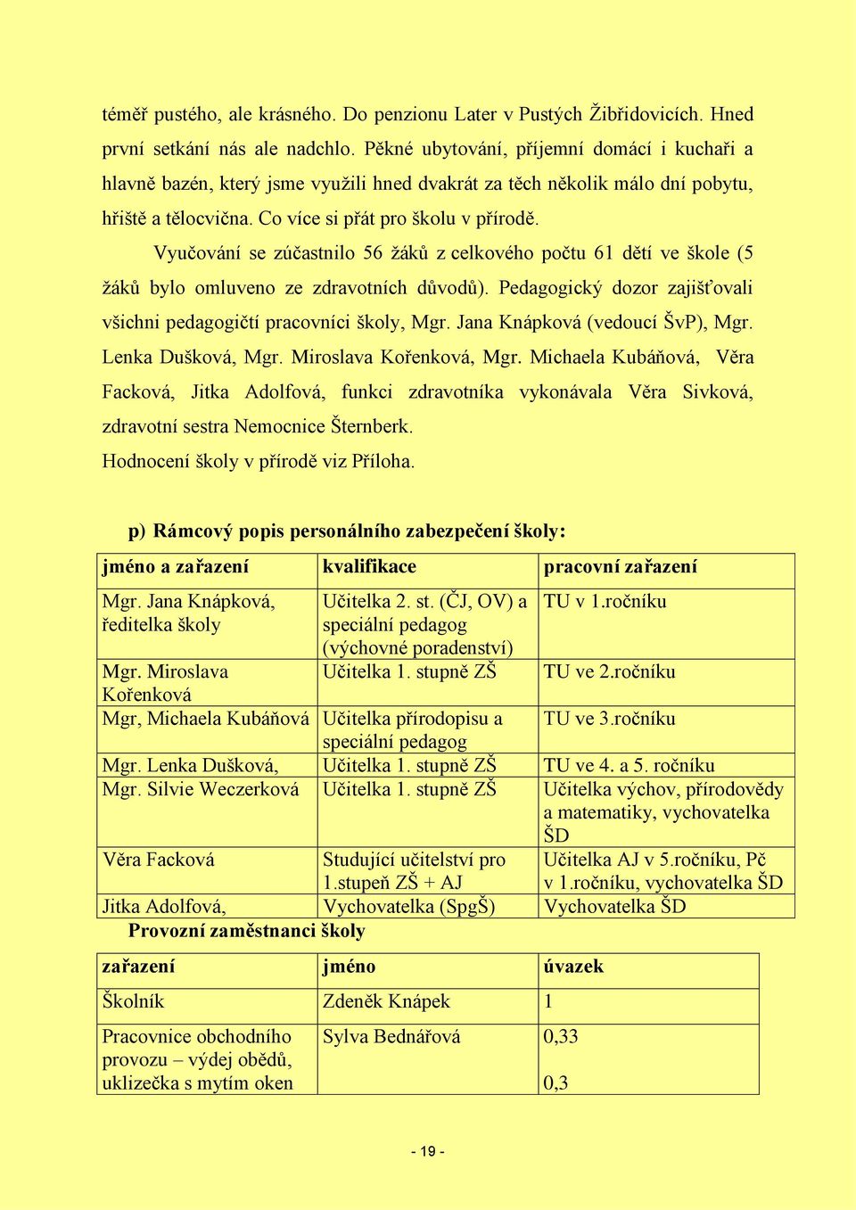 Vyučování se zúčastnilo 56 žáků z celkového počtu 61 dětí ve škole (5 žáků bylo omluveno ze zdravotních důvodů). Pedagogický dozor zajišťovali všichni pedagogičtí pracovníci školy, Mgr.