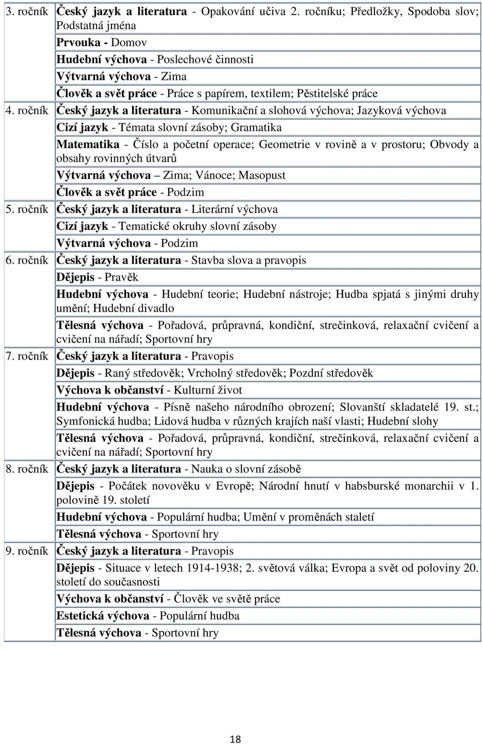 ročník Český jazyk a literatura - Komunikační a slohová výchova; Jazyková výchova Cizí jazyk - Témata slovní zásoby; Gramatika Matematika - Číslo a početní operace; Geometrie v rovině a v prostoru;