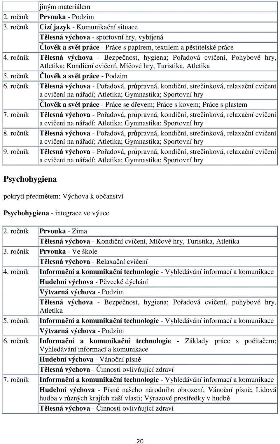 ročník Tělesná výchova - Pořadová, průpravná, kondiční, strečinková, relaxační cvičení a cvičení na nářadí; Atletika; Gymnastika; Sportovní hry Člověk a svět práce - Práce se dřevem; Práce s kovem;