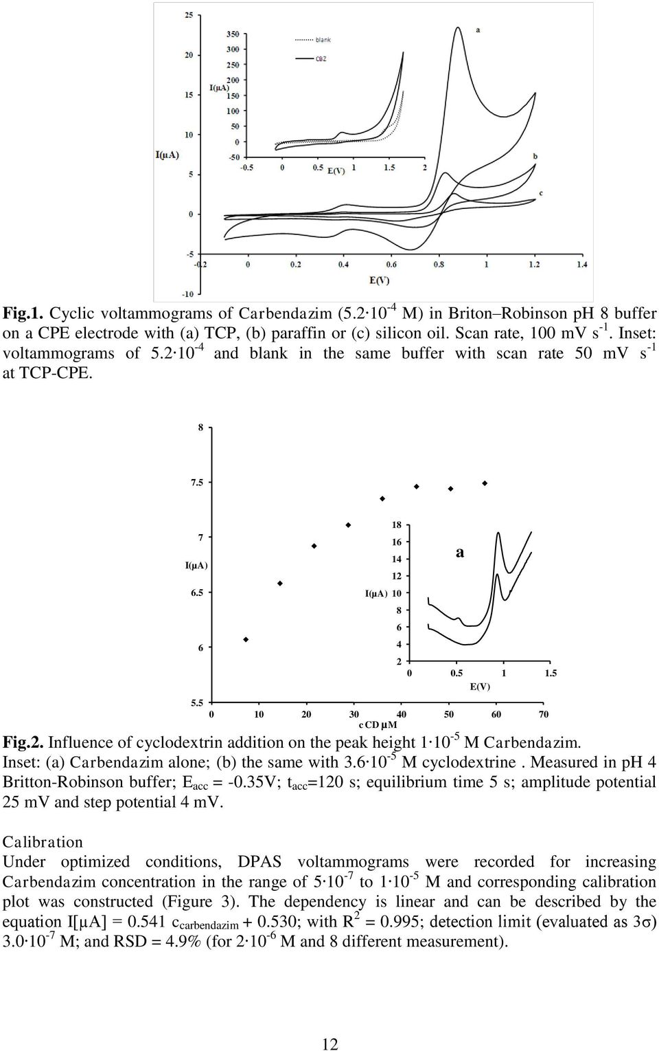 Inset: (a) Carbendazim alone; (b) the same with 3.6 10-5 M cyclodextrine. Measured in ph 4 Britton-Robinson buffer; E acc = -0.