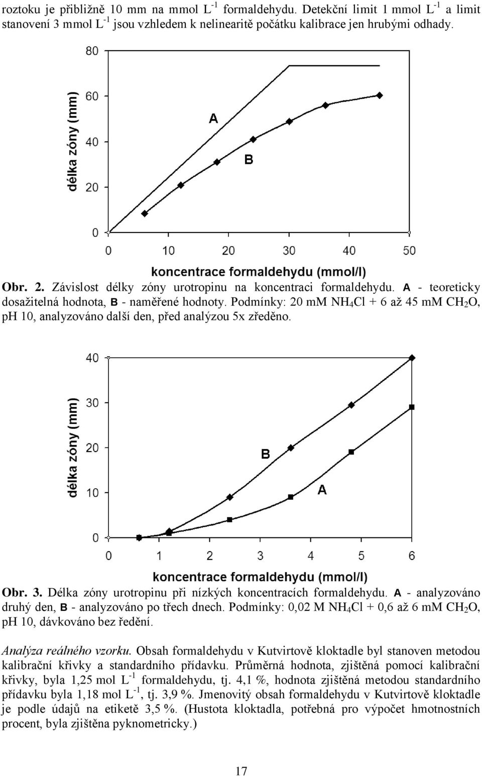 Podmínky: 20 mm NH 4 Cl + 6 až 45 mm CH 2 O, ph 10, analyzováno další den, před analýzou 5x zředěno. Obr. 3. Délka zóny urotropinu při nízkých koncentracích formaldehydu.