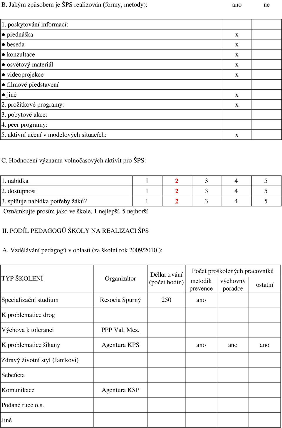 splňuje nabídka potřeby žáků? 1 2 3 4 5 Oznámkujte prosím jako ve škole, 1 nejlepší, 5 nejhorší II. PODÍL PEDAGOGŮ ŠKOLY NA REALIZACI ŠPS A.