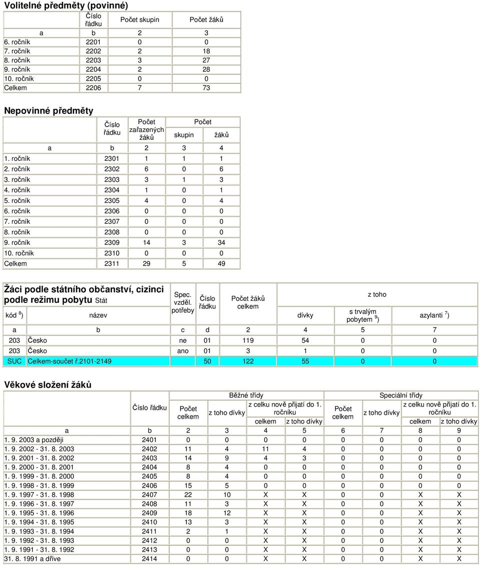 ročník 2305 4 0 4 6. ročník 2306 0 0 0 7. ročník 2307 0 0 0 8. ročník 2308 0 0 0 9. ročník 2309 14 3 34 10.