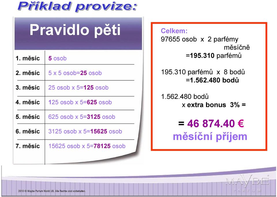 měsíc 3125 osob x 5=15625 osob 7.