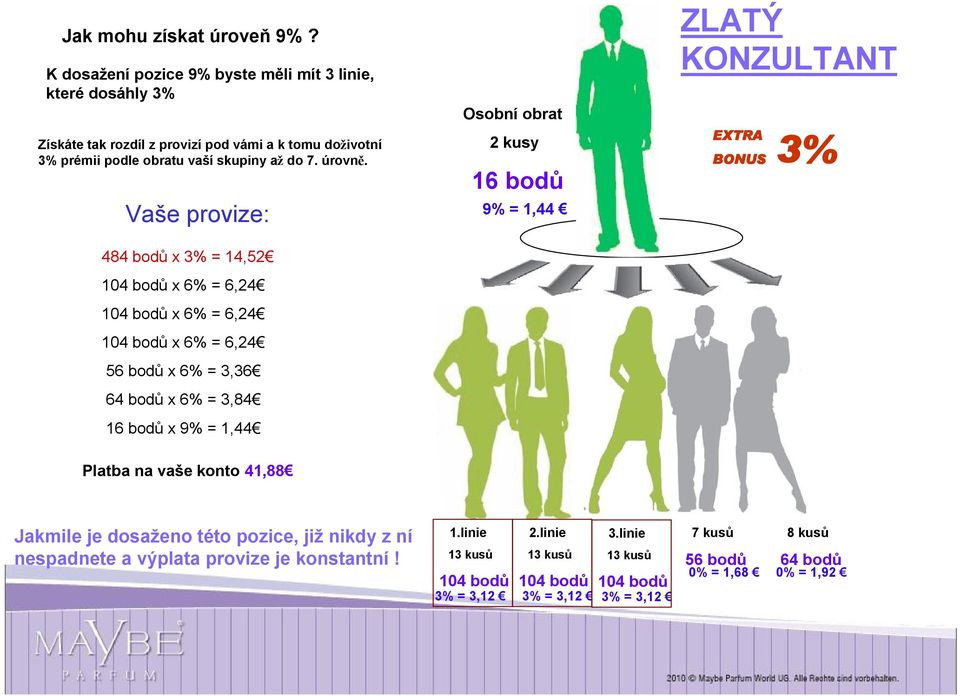 Vaše provize: 484 bodů x 3% = 14,52 104 bodů x 6% = 6,24 104 bodů x 6% = 6,24 104 bodů x 6% = 6,24 56 bodů x 6% = 3,36 64 bodů x 6% = 3,84 16 bodů x 9% = 1,44 Osobní obrat 2