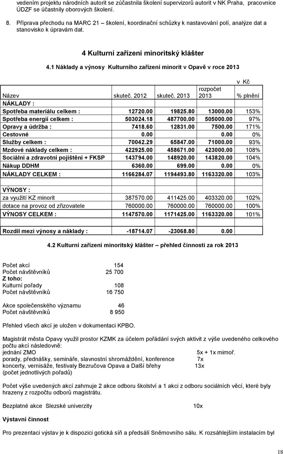 1 Náklady a výnosy Kulturního zařízení minorit v Opavě v roce 2013 v Kč Název skuteč. 2012 skuteč. 2013 rozpočet 2013 % plnění NÁKLADY : Spotřeba materiálu celkem : 12720.00 19825.80 13000.