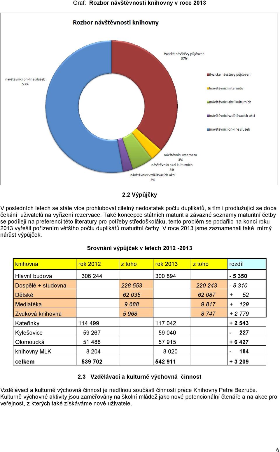 Také koncepce státních maturit a závazné seznamy maturitní četby se podílejí na preferenci této literatury pro potřeby středoškoláků, tento problém se podařilo na konci roku 2013 vyřešit pořízením