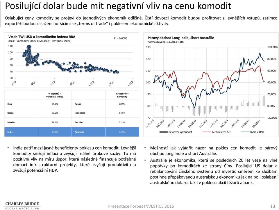 Vztah TWI USD a komoditního indexu RBA osa x - komoditní index RBA; osa y - DXY (USD index) 11