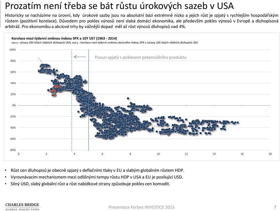 Pro ekonomiku a akciové trhy by vážnější dopad měl až růst výnosů dluhopisů nad 4.