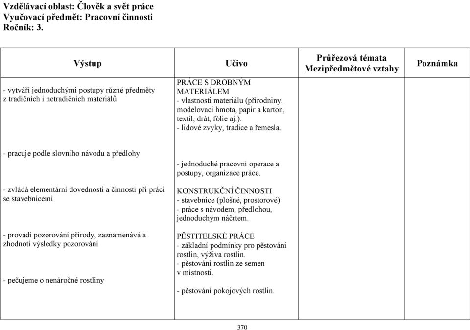 fólie aj.). - lidové zvyky, tradice a řemesla. - pracuje podle slovního návodu a předlohy - jednoduché pracovní operace a postupy, organizace práce.