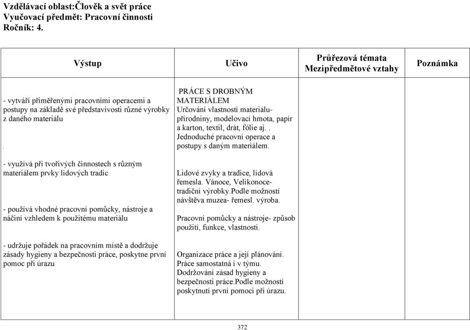 hmota, papír a karton, textil, drát, fólie aj.. Jednoduché pracovní operace a postupy s daným materiálem.