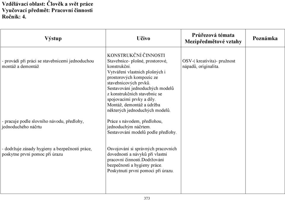 Montáž, demontáž a údržba některých jednoduchých modelů. OSV-( kreativita)- pružnost nápadů, originalita.