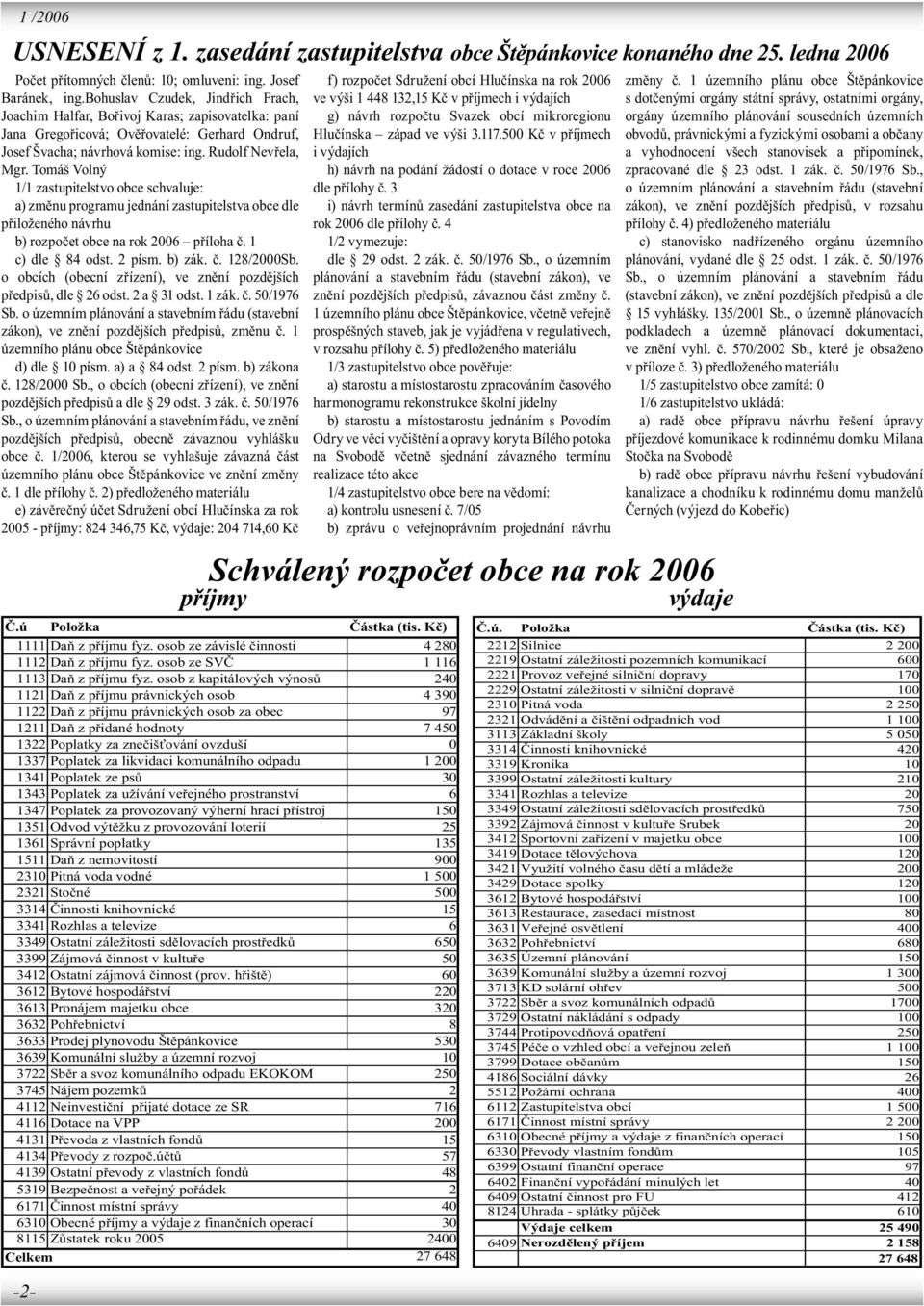 Tomáš Volný 1/1 zastupitelstvo obce schvaluje: a) změnu programu jednání zastupitelstva obce dle přiloženého návrhu b) rozpočet obce na rok 2006 příloha č. 1 c) dle 84 odst. 2 písm. b) zák. č. 128/2000Sb.