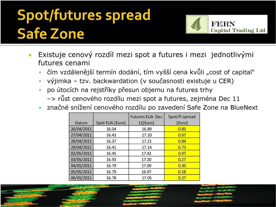 cenového rozdílu po zavedení Safe Zone na BlueNext Datum Spot EUA [Euro] Futures EUA Dec 11[Euro] Spot/ft spread [Euro] 26/04/2011 16.04 16.89 0.85 27/04/2011 16.43 17.10 0.