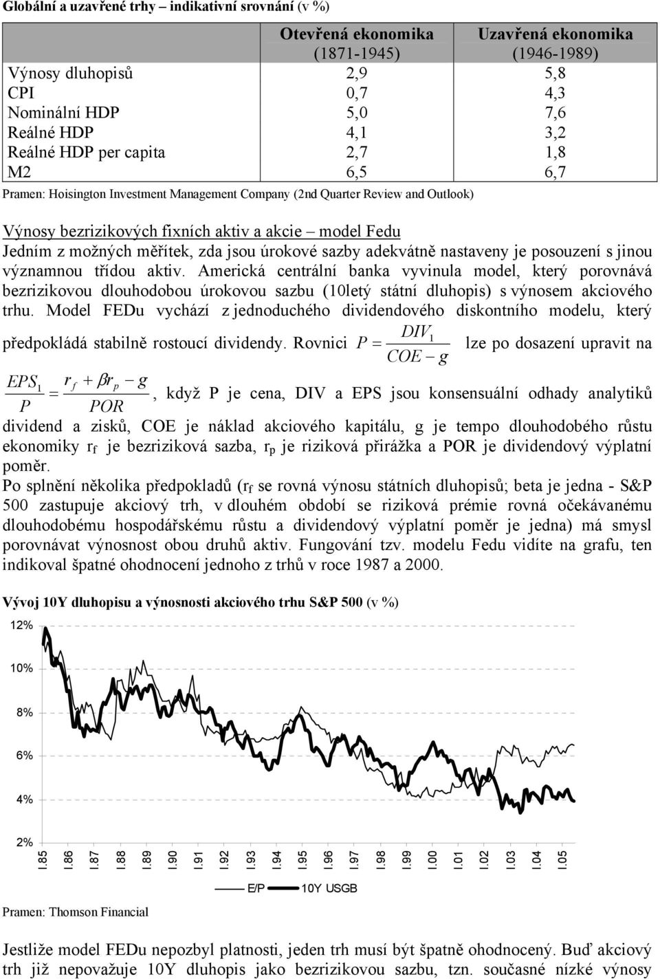 nasaveny je posouzení s jinou významnou řídou akiv. Americká cenrální banka vyvinula model, kerý porovnává bezrizikovou dlouhodobou úrokovou sazbu (leý sání dluhopis) s výnosem akciového rhu.