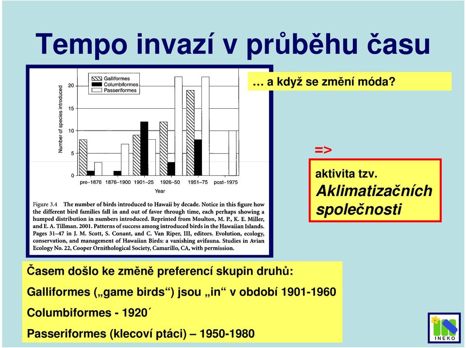 Aklimatizačních společnosti Časem došlo ke změně preferencí