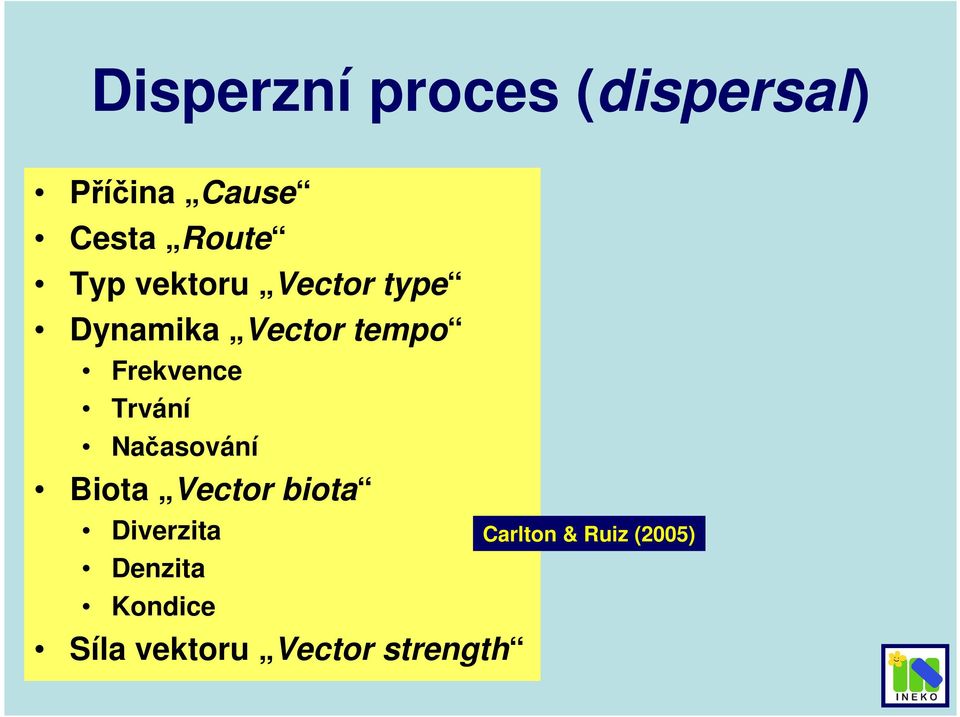 Trvání Načasování Biota Vector biota Diverzita Denzita