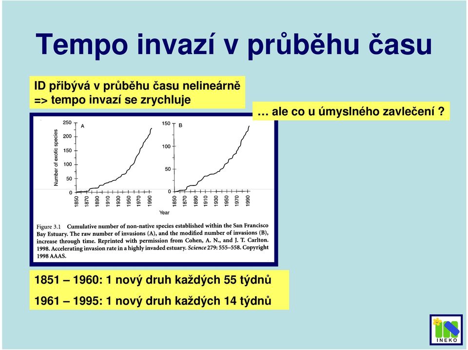 co u úmyslného zavlečení?