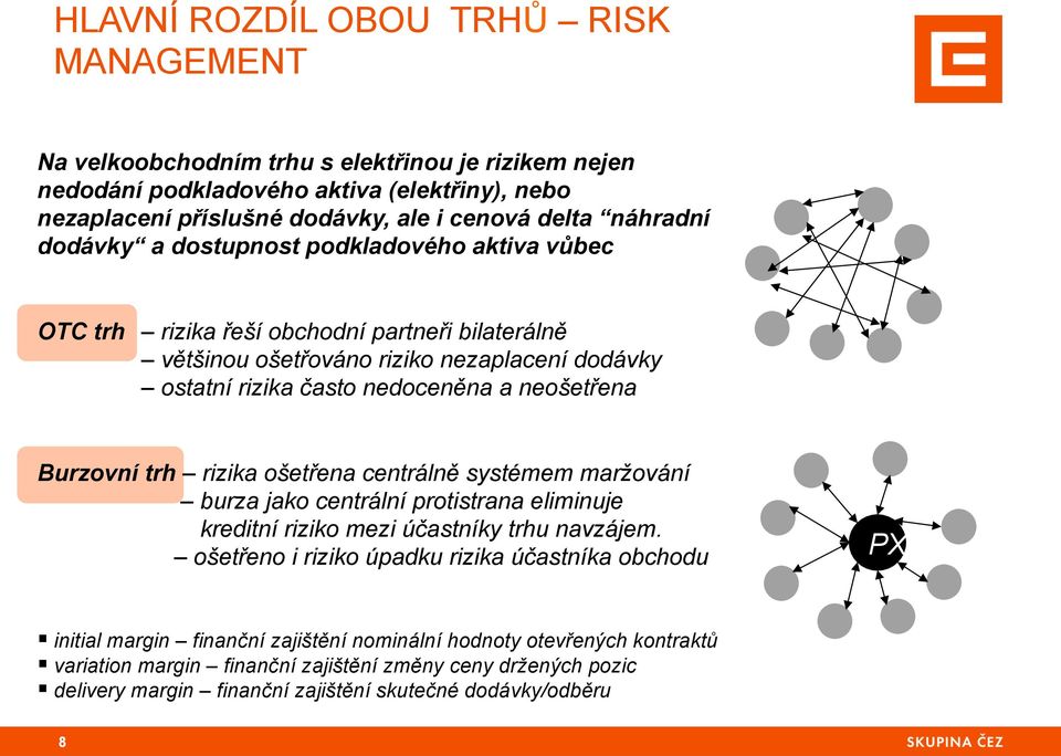 neošetřena Burzovní trh rizika ošetřena centrálně systémem maržování burza jako centrální protistrana eliminuje kreditní riziko mezi účastníky trhu navzájem.