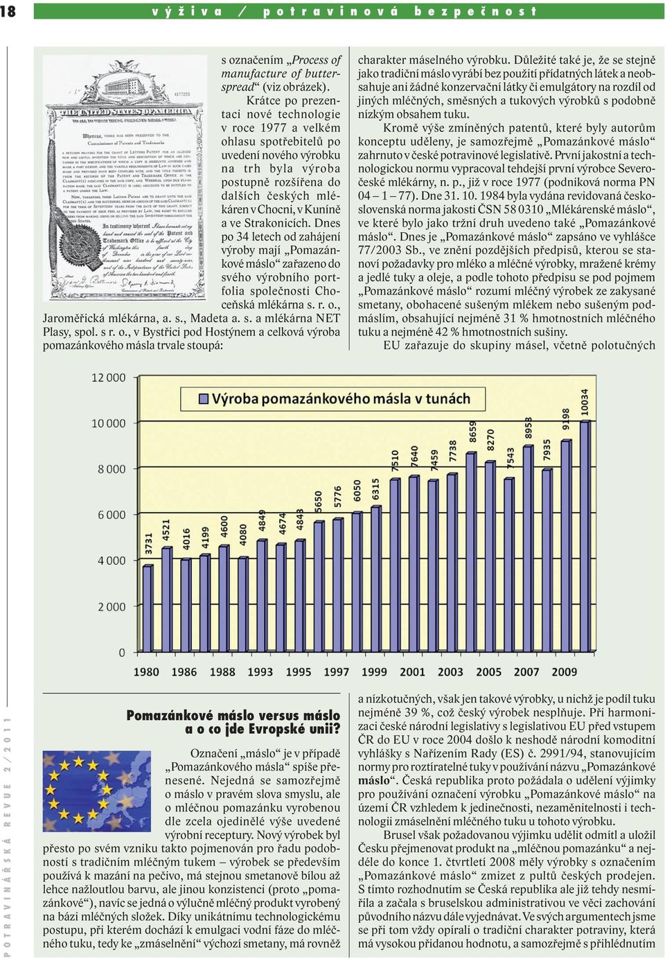 Strakonicích. Dnes po 34 letech od zahájení výroby mají Pomazánkové máslo zařazeno do svého výrobního portfolia společnosti Choceňská mlékárna s. r. o., Jaroměřická mlékárna, a. s., Madeta a. s. a mlékárna NET Plasy, spol.