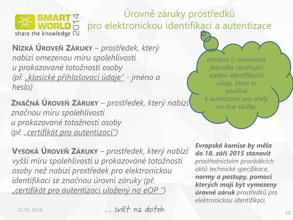 certifikát pro autentizaci ) VYSOKÁ ÚROVEŇ ZÁRUKY prostředek, který nabízí vyšší míru spolehlivosti u prokazované totožnosti osoby než nabízí prostředek pro elektronickou identifikaci se značnou