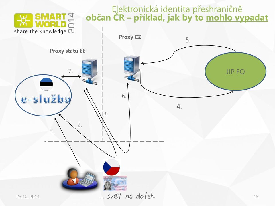 vypadat Proxy státu EE Proxy CZ 5.