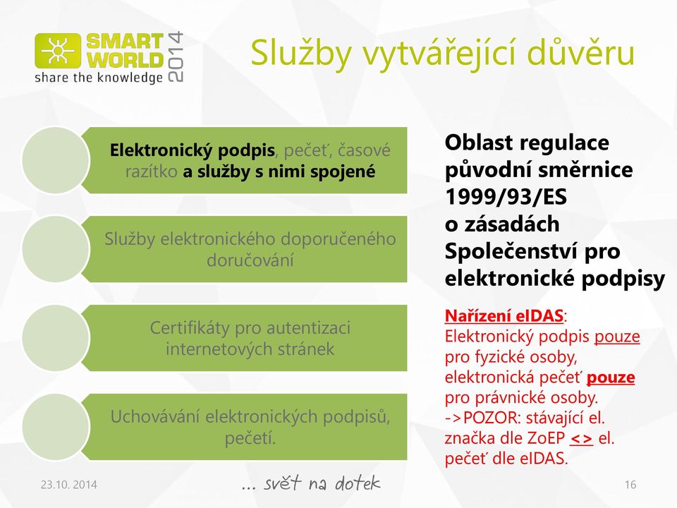 Oblast regulace původní směrnice 1999/93/ES o zásadách Společenství pro elektronické podpisy Nařízení eidas: Elektronický