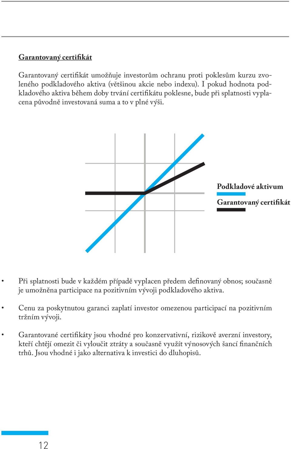 Podkladové aktivum Garantovaný certifikát Při splatnosti bude v každém případě vyplacen předem definovaný obnos; současně je umožněna participace na pozitivním vý voji podkladového aktiva.