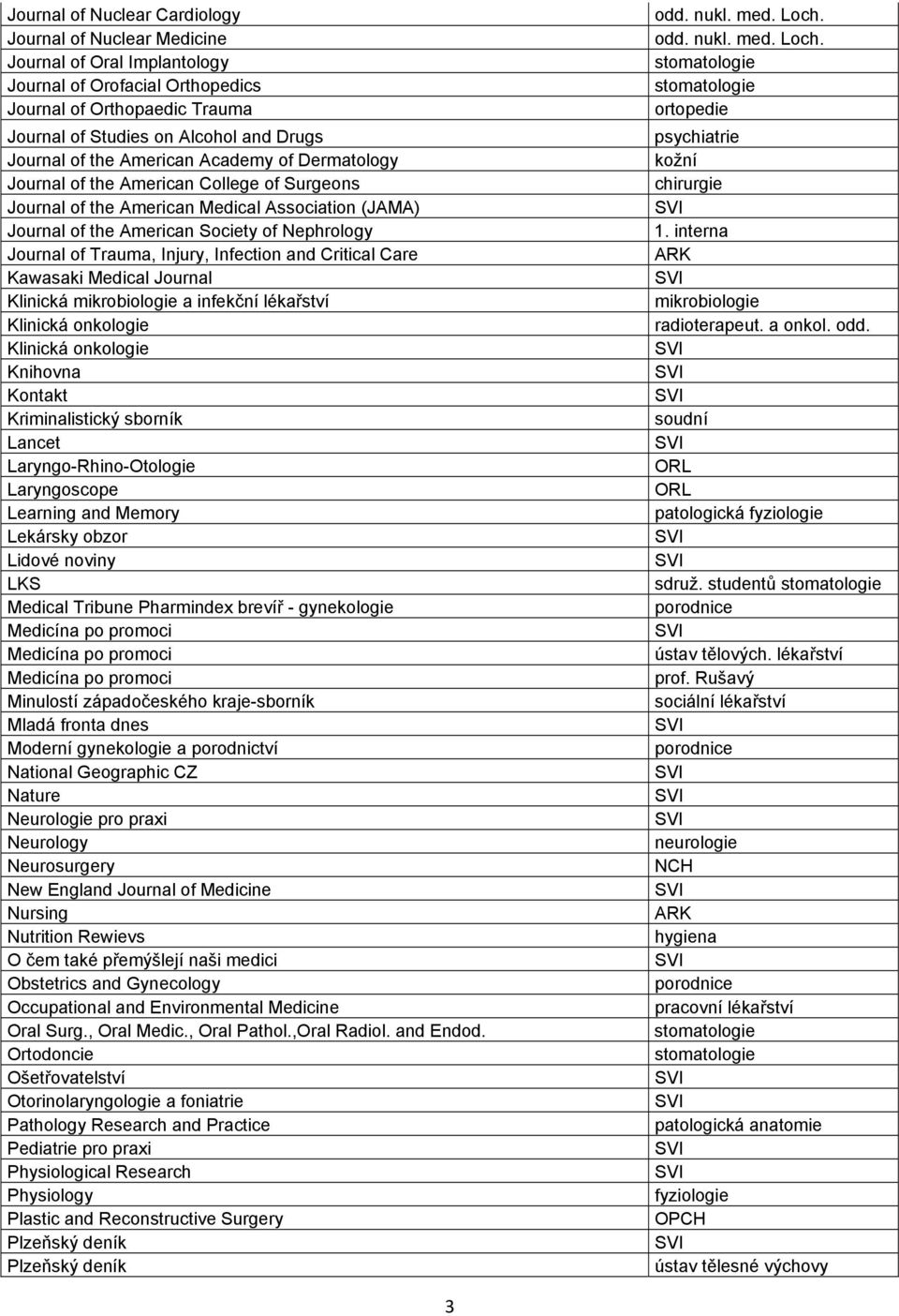 Injury, Infection and Critical Care Kawasaki Medical Journal Klinická a infekční lékařství Klinická onkologie Klinická onkologie Knihovna Kontakt Kriminalistický sborník Lancet Laryngo-Rhino-Otologie