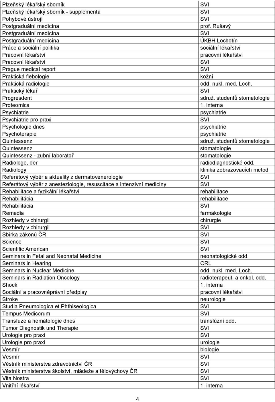 Referátový výběr a aktuality z dermatovenerologie Referátový výběr z anesteziologie, resuscitace a intenzivní medicíny Rehabilitace a fyzikální lékařství Rehabilitácia Rehabilitácia Remedia Rozhledy