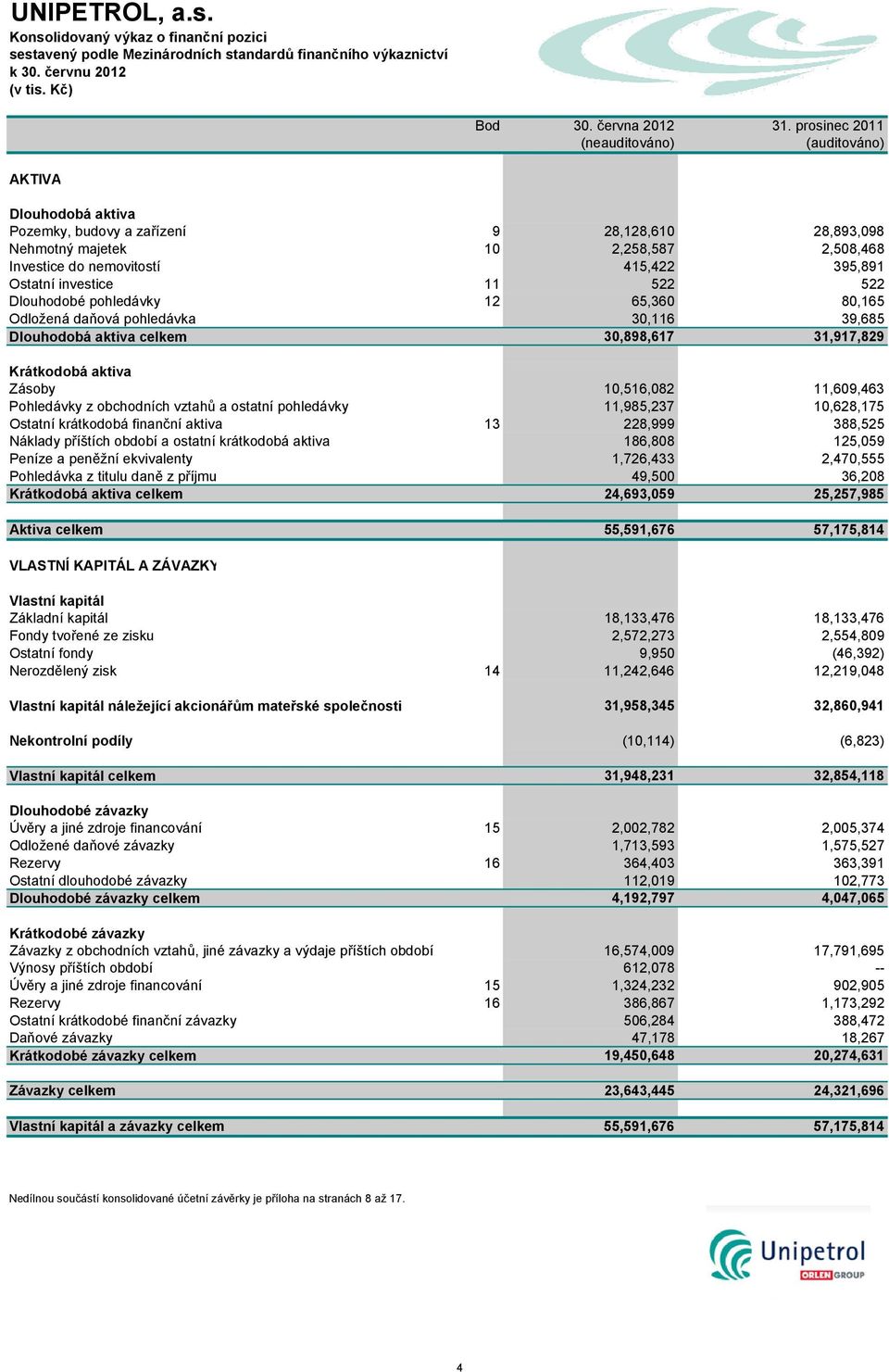 Ostatní investice 11 522 522 Dlouhodobé pohledávky 12 65,360 80,165 Odložená daňová pohledávka 30,116 39,685 Dlouhodobá aktiva celkem 30,898,617 31,917,829 Krátkodobá aktiva Zásoby 10,516,082