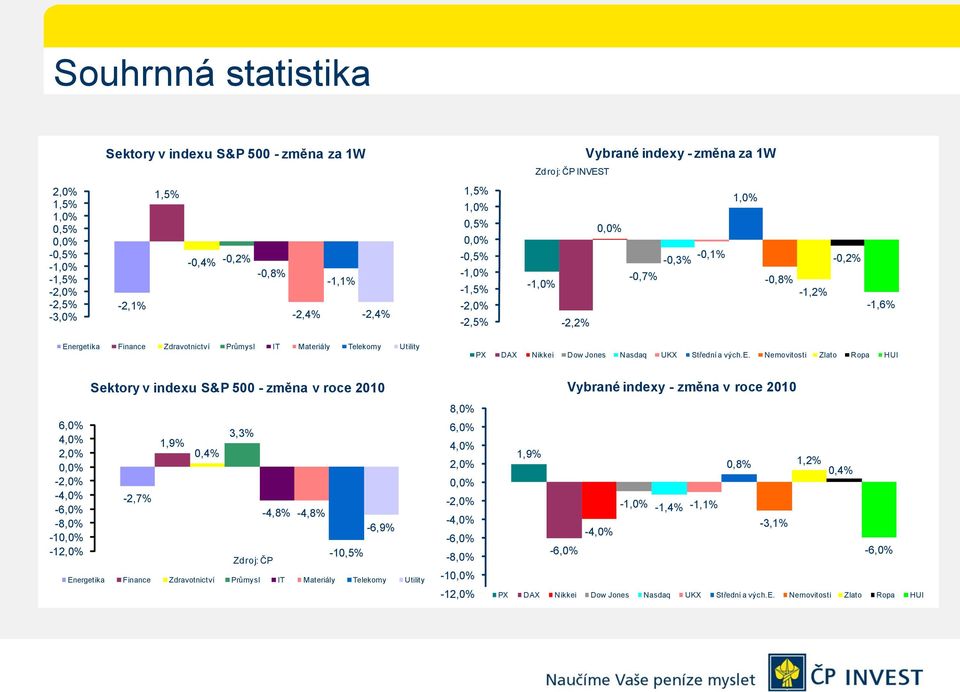 Utility PX DAX Nikkei