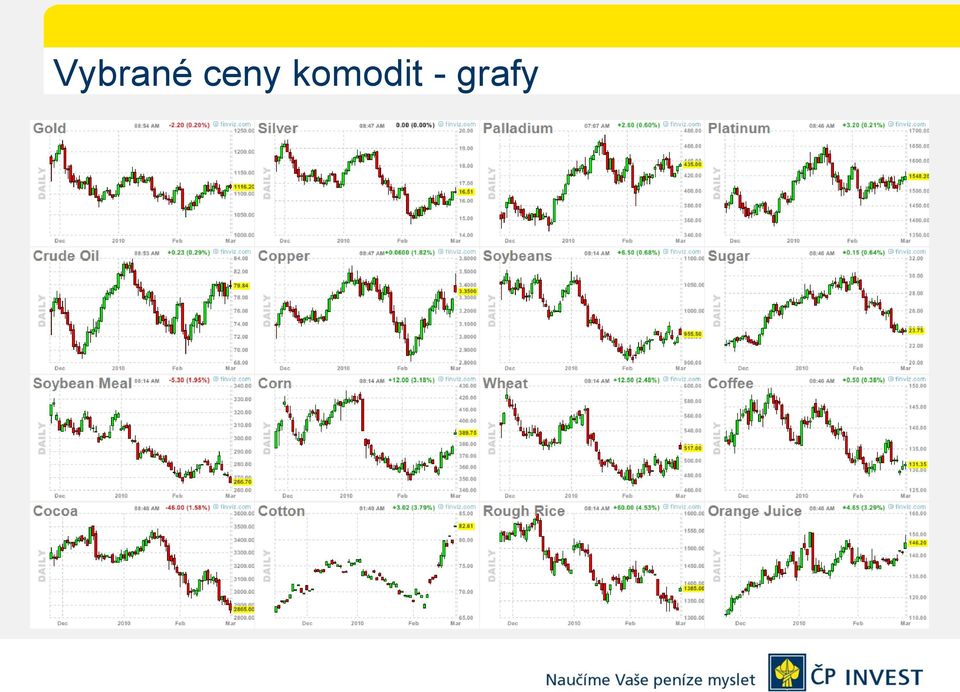 komodit -