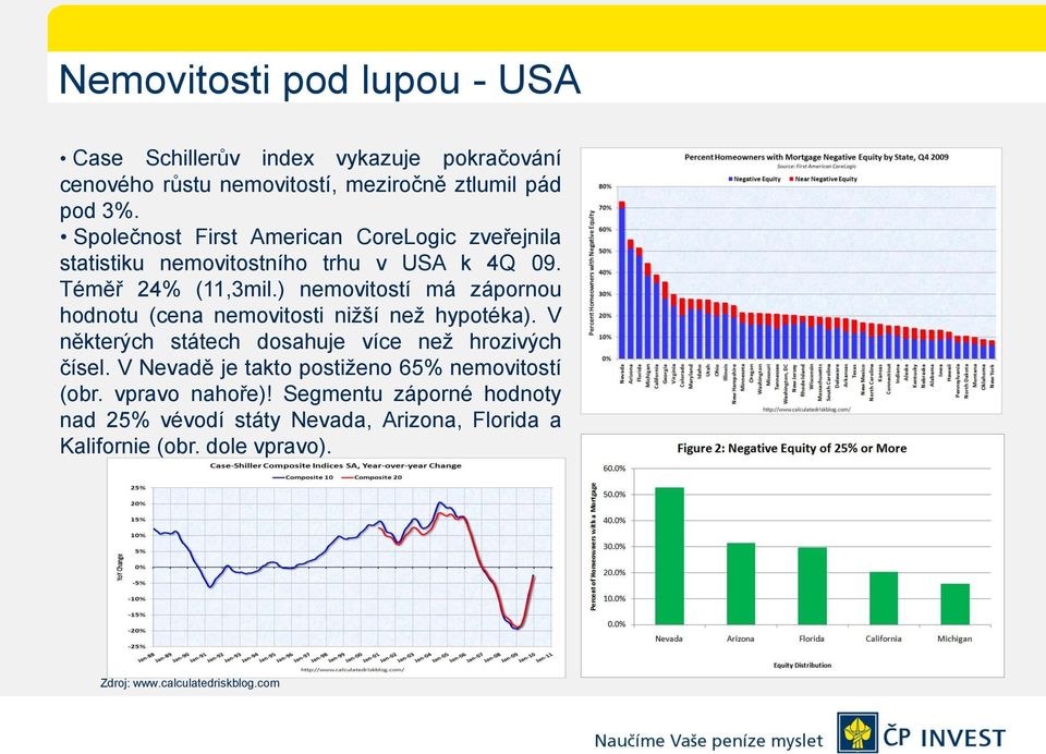 ) nemovitostí má zápornou hodnotu (cena nemovitosti nižší než hypotéka). V některých státech dosahuje více než hrozivých čísel.