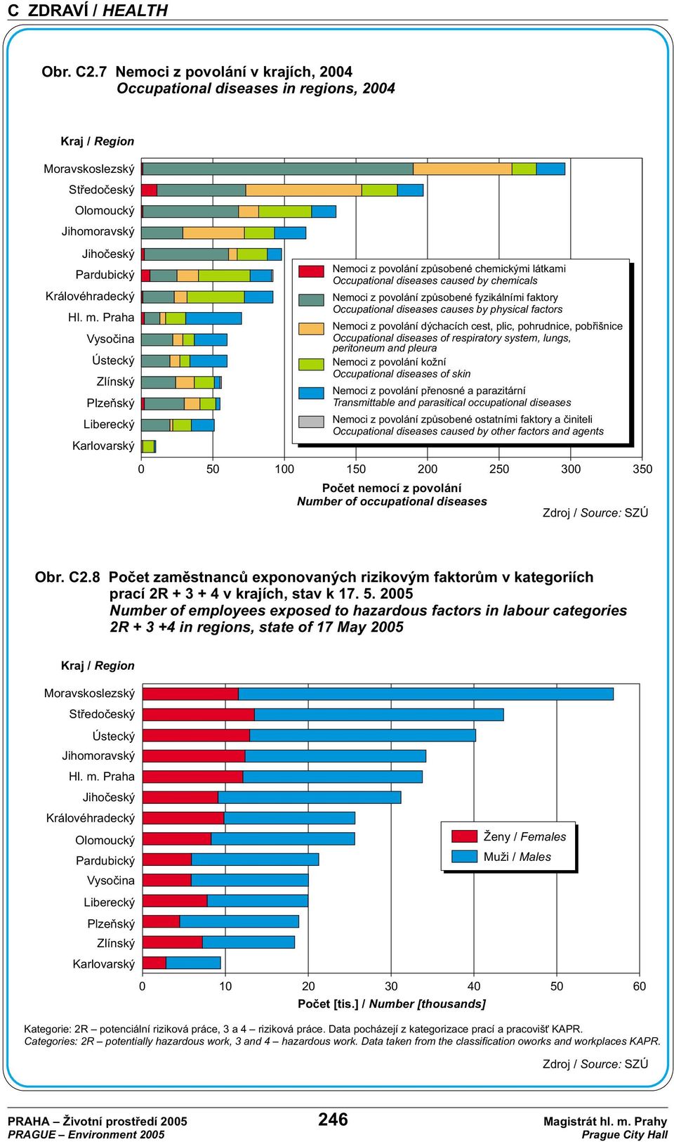 faktory Occupational diseases causes by physical factors Nemoci z povolání dýchacích cest, plic, pohrudnice, pobøišnice Occupational diseases of respiratory system, lungs, peritoneum and pleura