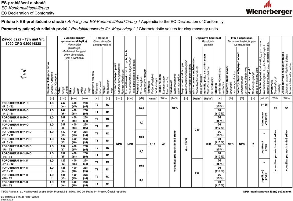 Třída [M-%] [kg/m 3 ] [kg/m 3 ] [%] [W/mK] Třída Třída [mm] 1700 2 Plane pa