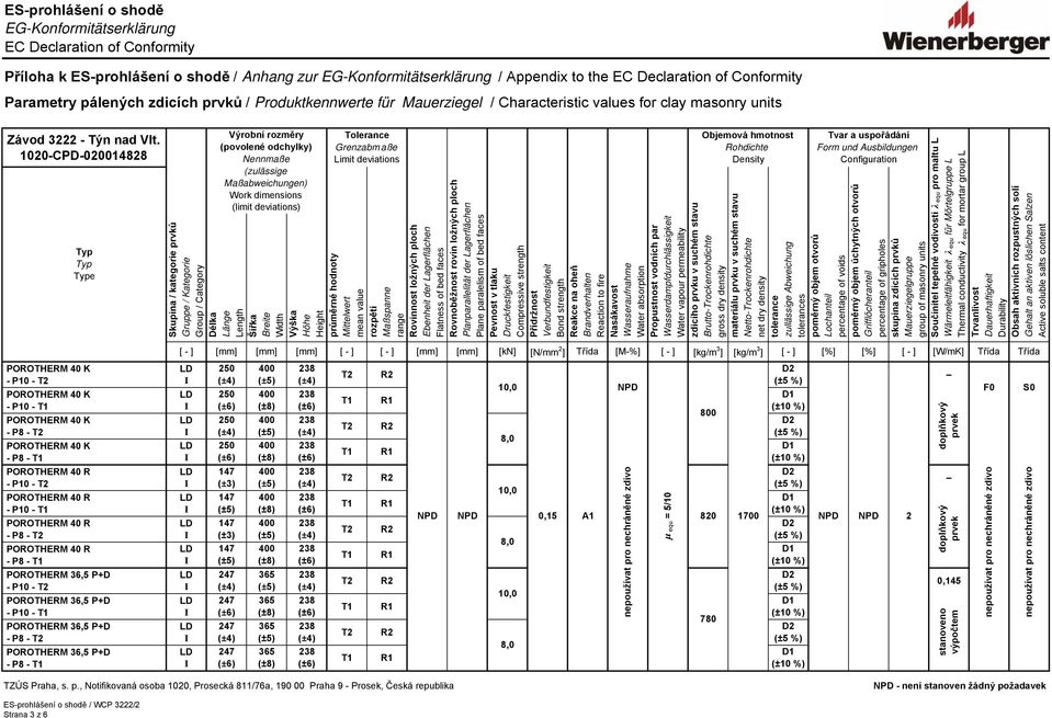 equ for mortar group L e 0,15 Třída [M-%] [kg/m 3 ] 780 [kg/m 3 ] [%] [%] [W/mK] Třída Třída TZÚS Praha, s. p.