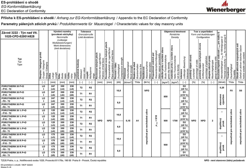 [kn] [N/mm 2 ] Třída [M-%] [kg/m 3 ] [kg/m 3 ] [%] [%] 2 [W/mK] Třída Třída A1 0,15 850 1700 0,25 TZÚS Praha, s. p.